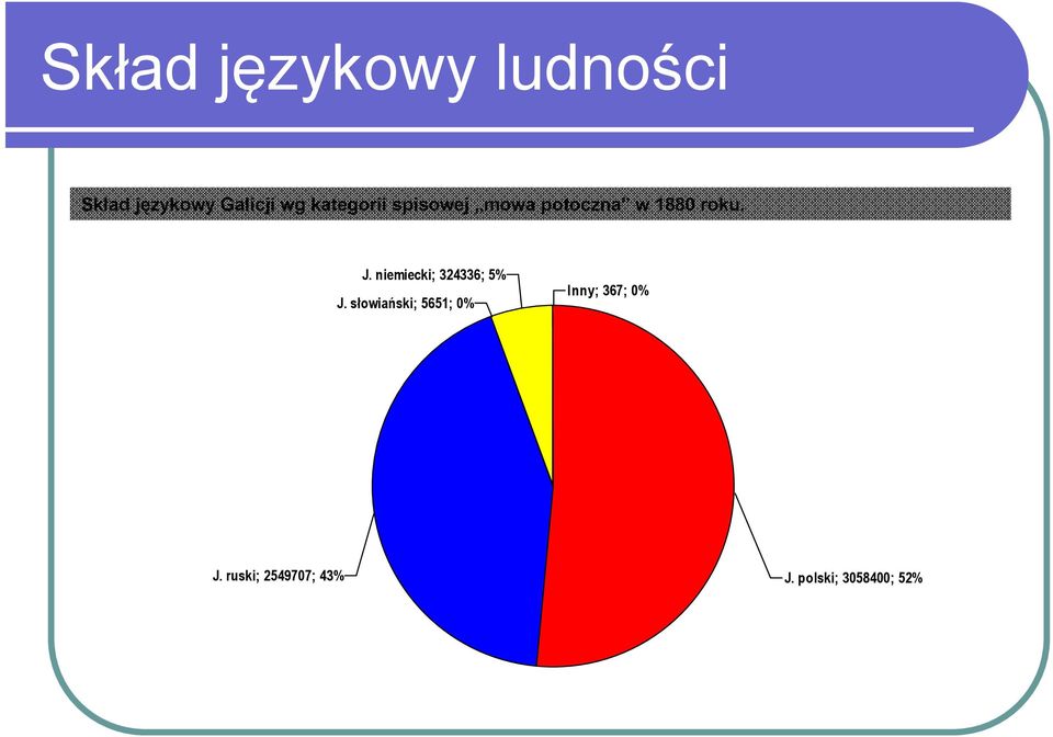 niemiecki; 324336; 5% J.