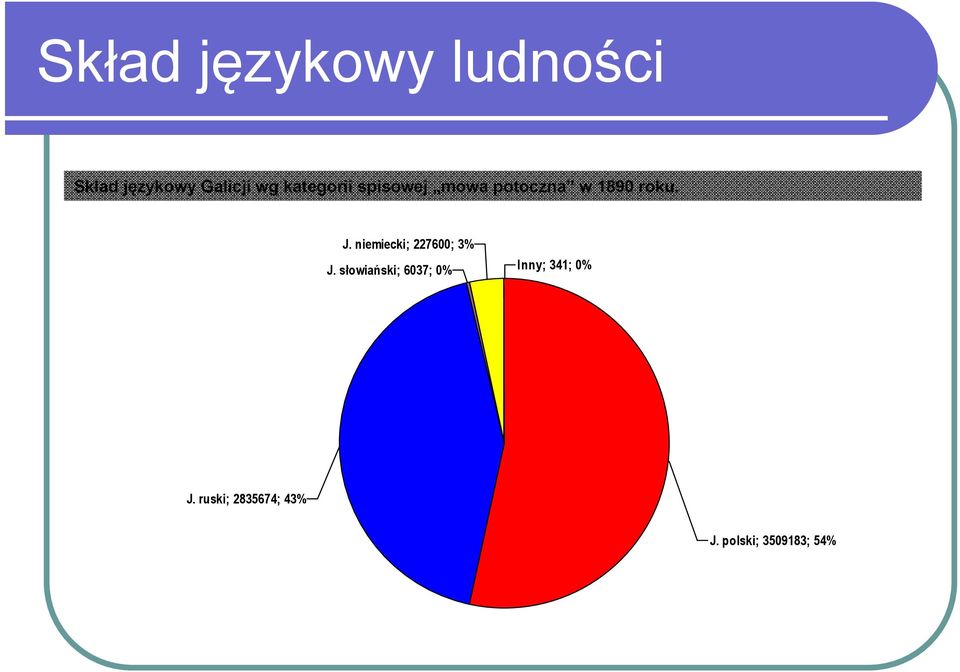 niemiecki; 227600; 3% J.