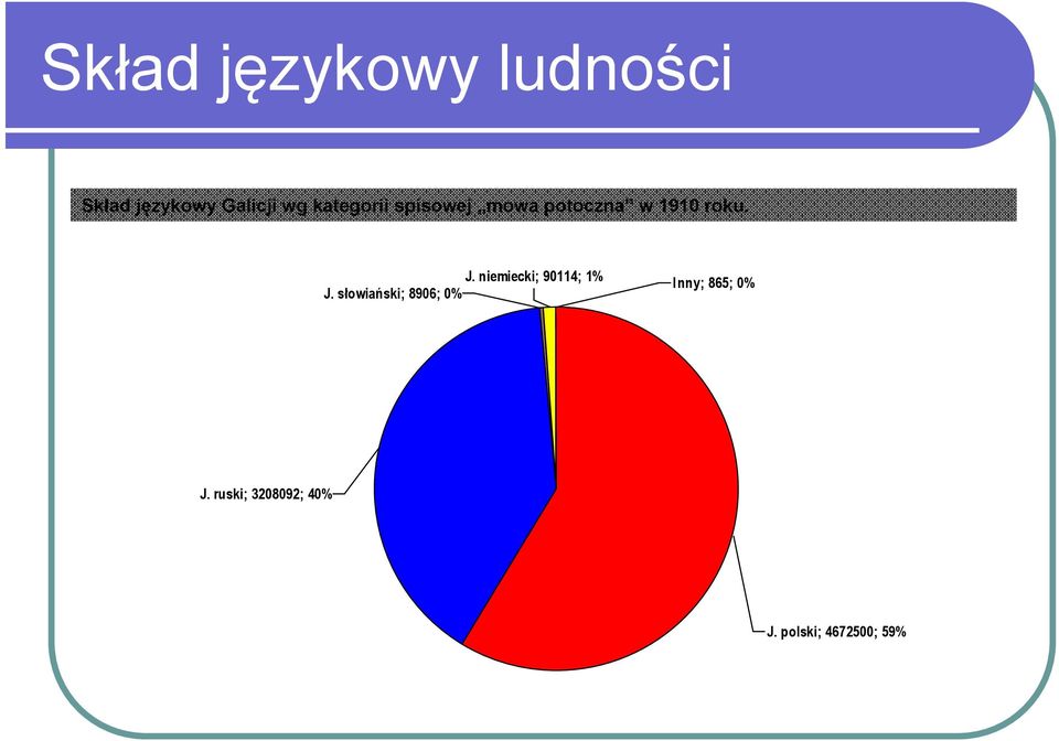 niemiecki; 90114; 1% J.