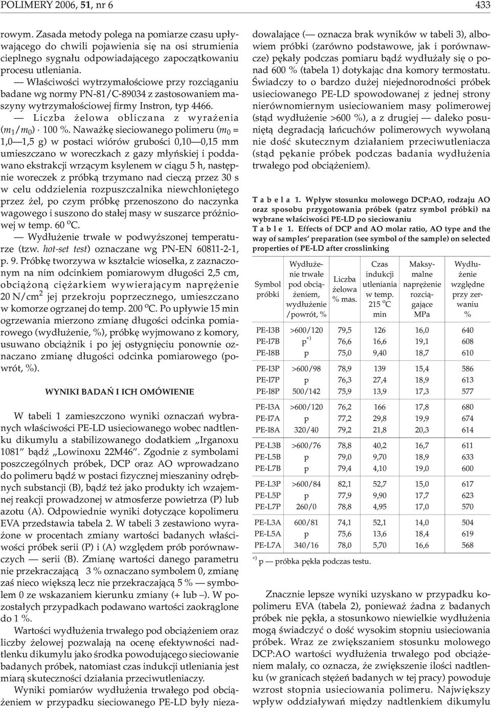 Nawa kê sieciowanego polimeru (m 0 = 1,0 1,5 g) w postaci wiórów gruboœci 0,10 0,15 mm umieszczano w woreczkach z gazy m³yñskiej i poddawano ekstrakcji wrz¹cym ksylenem w ci¹gu 5 h, nastêpnie