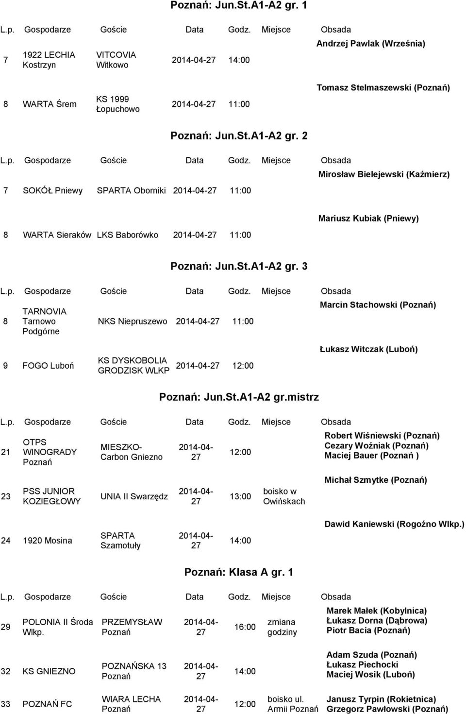 3 TARNOVIA Tarnowo Podgórne NKS Niepruszewo Marcin Stachowski () FOGO Luboń KS DYSKOBOLIA GRODZISK WLKP 12:00 Łukasz Witczak (Luboń) : Jun.