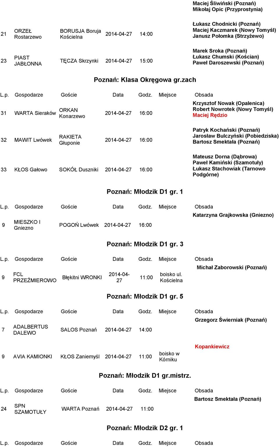 zach 31 WARTA Sieraków ORKAN Konarzewo Krzysztof Nowak (Opalenica) Robert Nowrotek (Nowy Tomyśl) Maciej Rędzio 32 MAWIT Lwówek RAKIETA Głuponie Patryk Kochański () Jarosław Bulczyński (Pobiedziska)