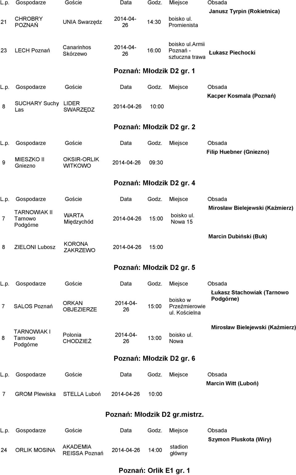 4 Filip Huebner (Gniezno) TARNOWIAK II Tarnowo Podgórne WARTA Międzychód 15:00 Nowa 15 Mirosław Bielejewski (Kaźmierz) ZIELONI Lubosz KORONA ZAKRZEWO 15:00 Marcin Dubiński (Buk) : Młodzik D2 gr.
