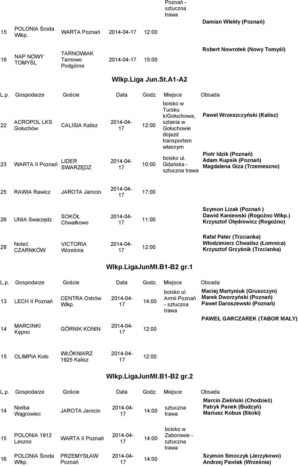 Magdalena Giza (Trzemeszno) 25 RAWIA Rawicz JAROTA Jarocin :00 2 UNIA Swarzędz SOKÓŁ Chwałkowo 11:00 Szymon Lizak ( ) Dawid Kaniewski (Rogoźno ) Krzysztof Olędrowicz (Rogoźno) 28 Noteć CZARNKÓW