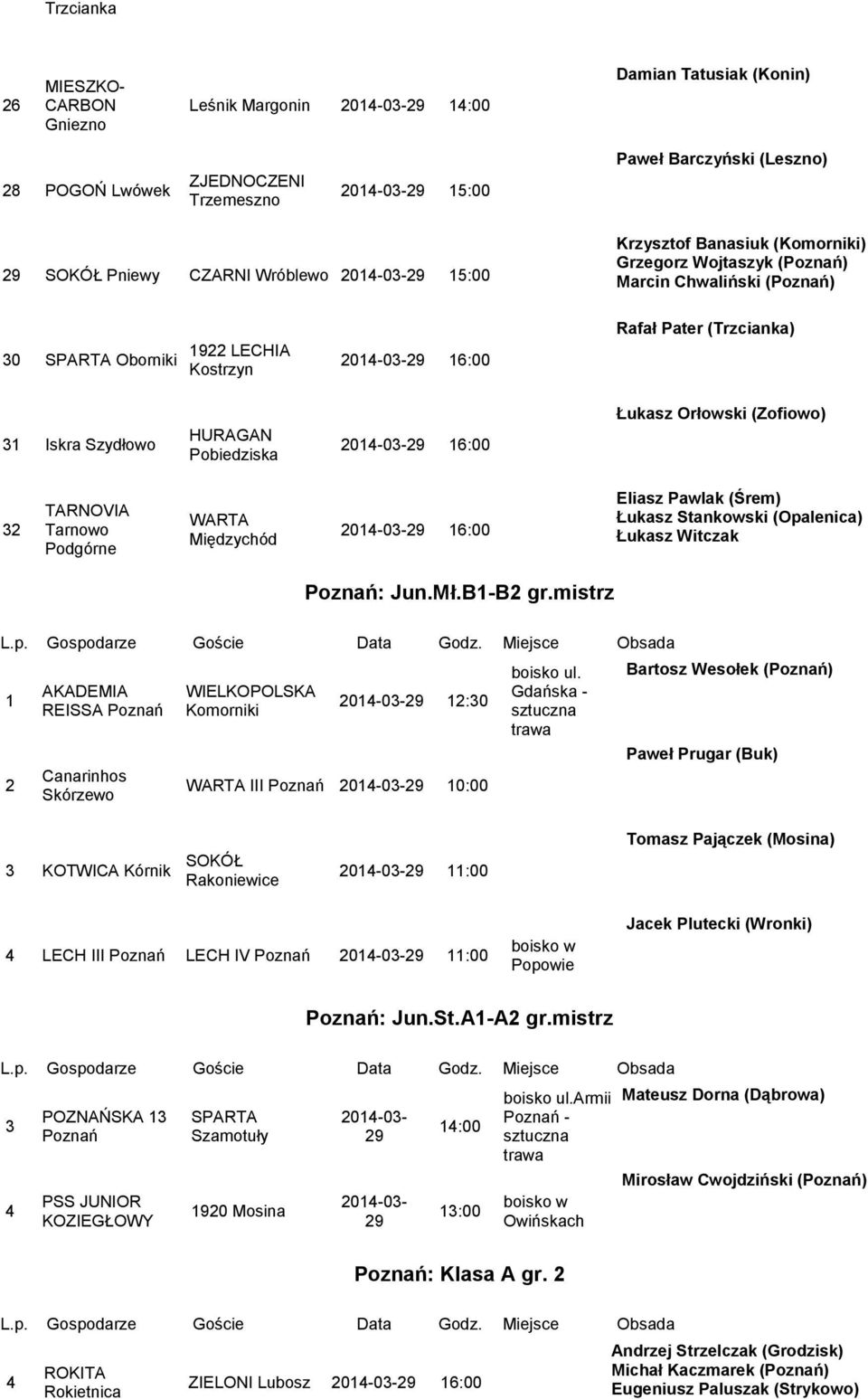 Tarnowo Podgórne WARTA Międzychód 9 Eliasz Pawlak (Śrem) Łukasz Stankowski (Opalenica) Łukasz Witczak : Jun.Mł.B-B gr.