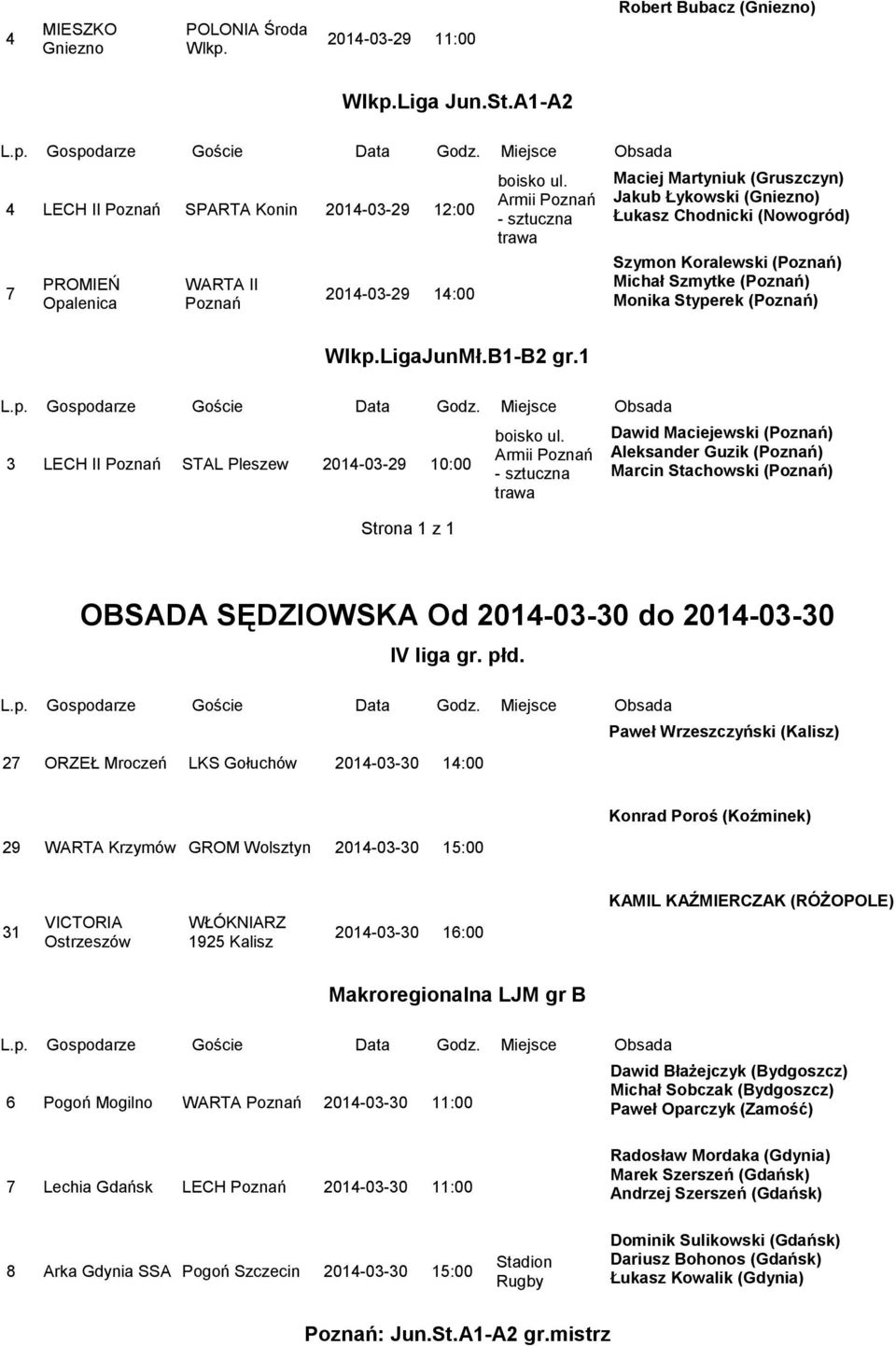 Monika Styperek () Wlkp.LigaJunMł.B-B gr. LECH II STAL Pleszew 9 0:00 Strona z Armii - Dawid Maciejewski () Aleksander Guzik () Marcin Stachowski () OBSADA SĘDZIOWSKA Od do IV liga gr. płd.