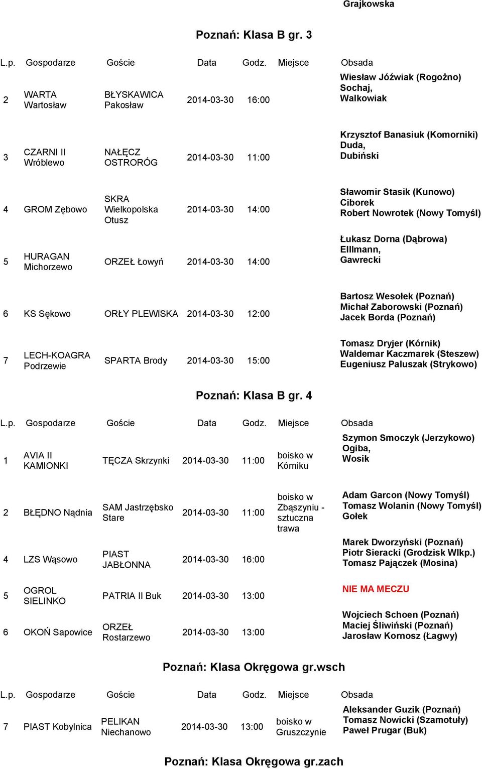 Otusz :00 Sławomir Stasik (Kunowo) Ciborek Robert Nowrotek (Nowy Tomyśl) HURAGAN Michorzewo ORZEŁ Łowyń :00 Łukasz Dorna (Dąbrowa) Elllmann, Gawrecki 6 KS Sękowo ORŁY PLEWISKA :00 Bartosz Wesołek ()