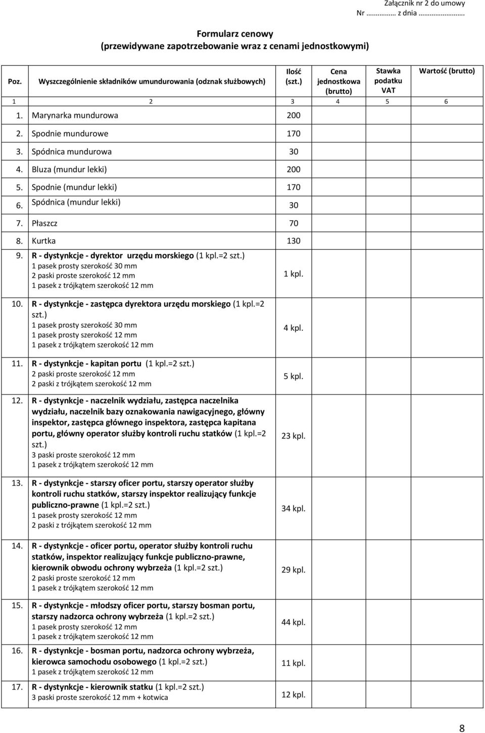 Spodnie (mundur lekki) 170 6. Spódnica (mundur lekki) 30 7. Płaszcz 70 8. Kurtka 130 9. R - dystynkcje - dyrektor urzędu morskiego (1 kpl.=2 szt.) 1 pasek prosty szerokość 30 mm 1 kpl. 10.