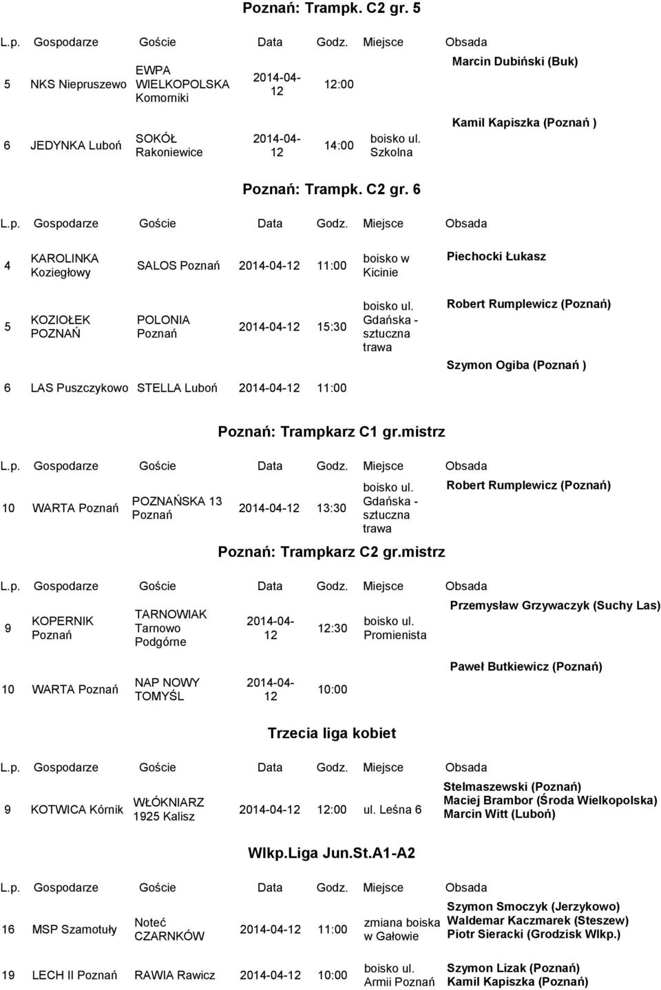 mistrz 9 KOPERNIK TARNOWIAK Tarnowo Podgórne :30 Promienista Robert Rumplewicz () Przemysław Grzywaczyk (Suchy Las) 10 WARTA NAP NOWY TOMYŚL 10:00 Paweł Butkiewicz () Trzecia liga kobiet 9 KOTWICA