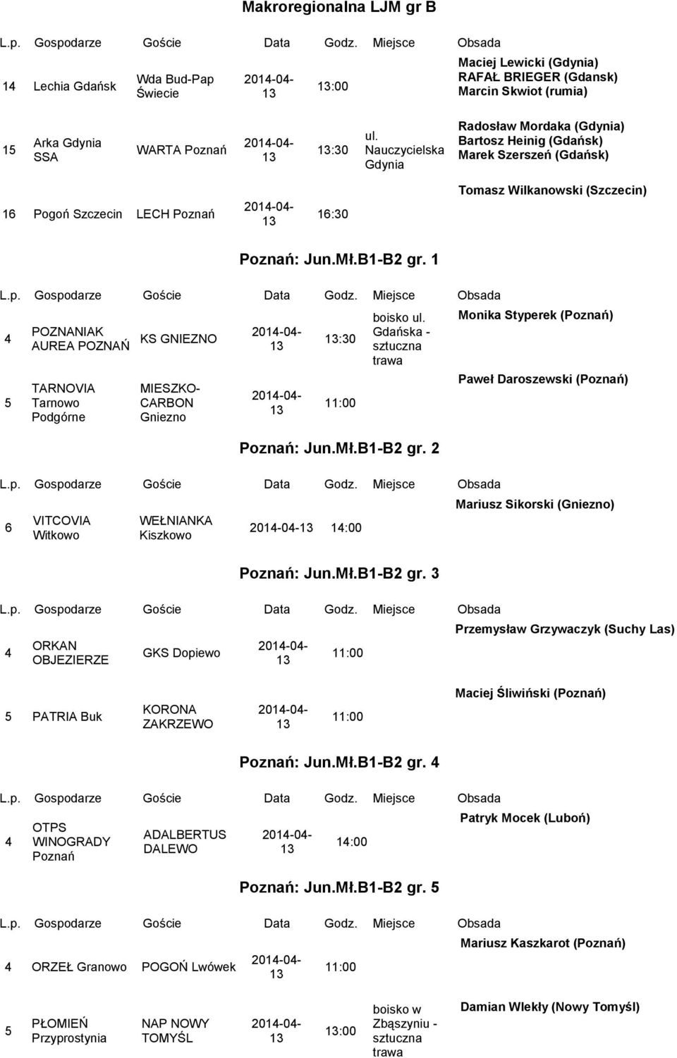 1 POZNANIAK AUREA POZNAŃ TARNOVIA Tarnowo Podgórne KS GNIEZNO MIESZKO- CARBON Gniezno :30 Gdańska - : Jun.Mł.B1-B2 gr.