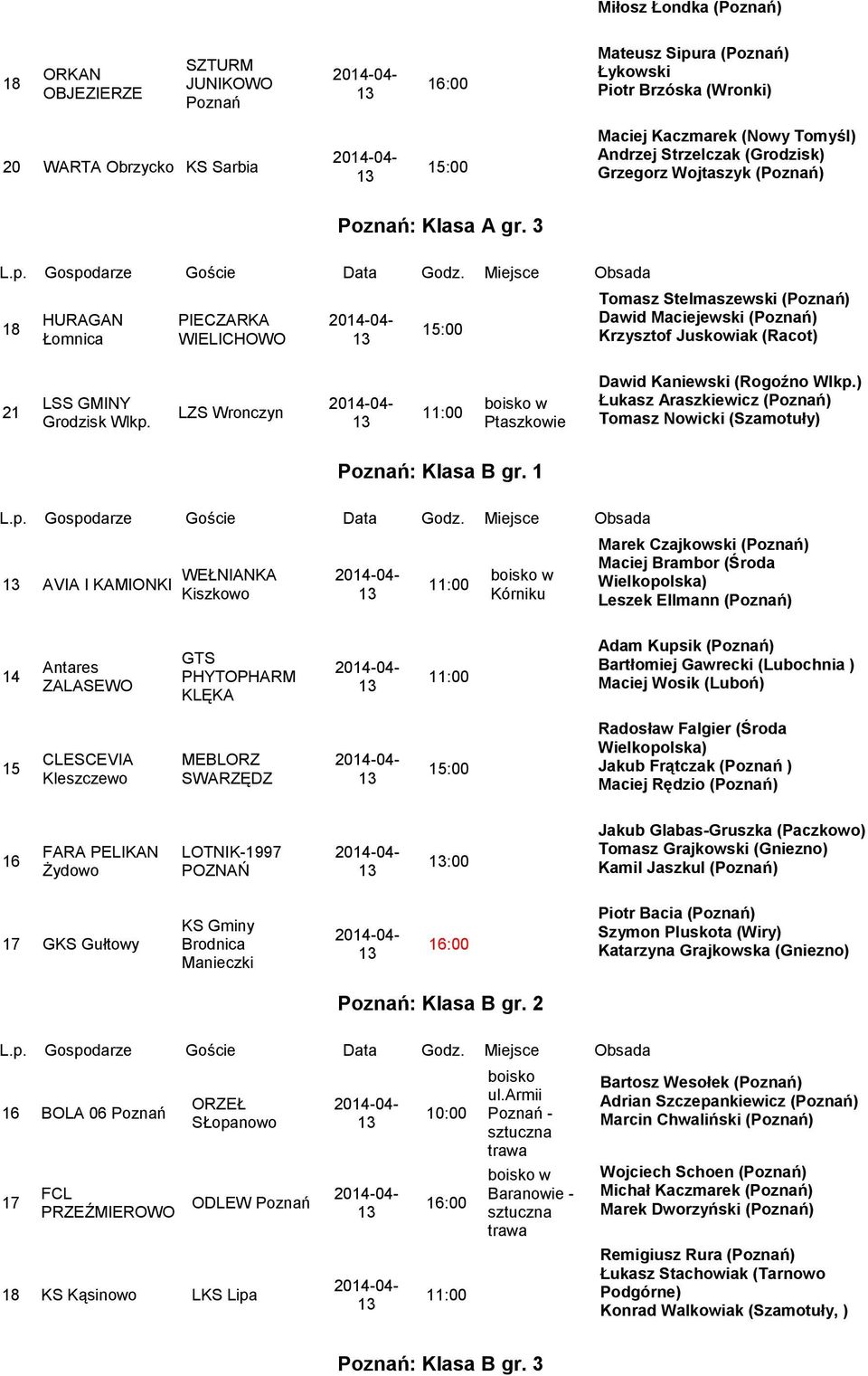 LZS Wronczyn Ptaszkowie Dawid Kaniewski (Rogoźno Wlkp.) Łukasz Araszkiewicz () Tomasz Nowicki (Szamotuły) : Klasa B gr.