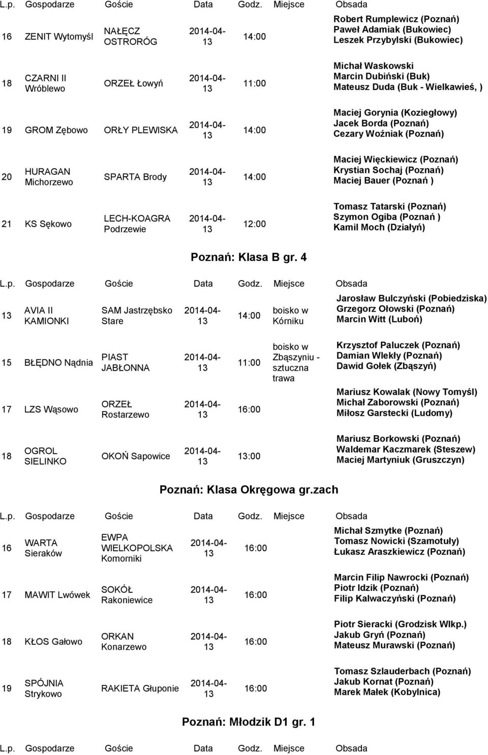 Maciej Bauer ( ) 21 KS Sękowo LECH-KOAGRA Podrzewie :00 Tomasz Tatarski () Szymon Ogiba ( ) Kamil Moch (Działyń) : Klasa B gr.