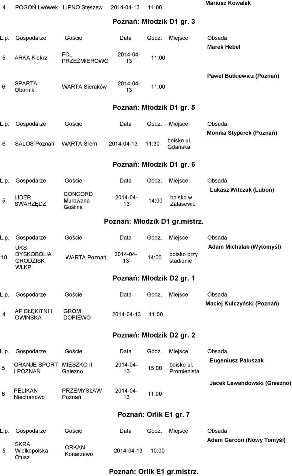 WARTA 1:00 boisko przy stadionie : Młodzik D2 gr. 1 AP BŁĘKITNI I OWIŃSKA GROM DOPIEWO : Młodzik D2 gr.