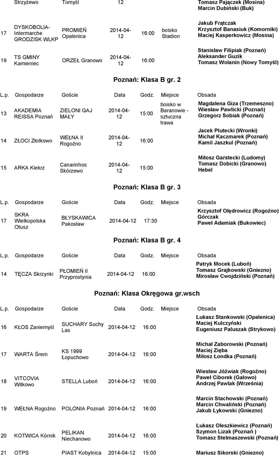 2 AKADEMIA REISSA 1 ZŁOCI Złotkowo ZIELONI GAJ MAŁY WEŁNA II Rogoźno 1:00 1:00 Baranowie - Magdalena Giza (Trzemeszno) Wiesław Pawlicki () Grzegorz Sobiak () Jacek Plutecki (Wronki) Michał Kaczmarek