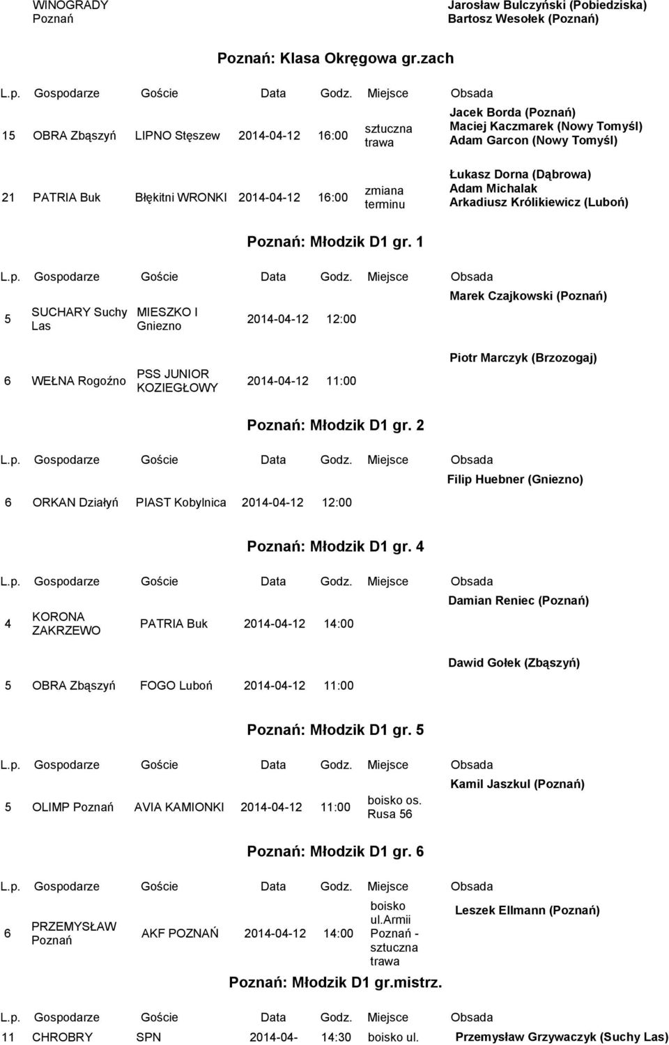 Arkadiusz Królikiewicz (Luboń) : Młodzik D1 gr. 1 SUCHARY Suchy Las MIESZKO I Gniezno :00 Marek Czajkowski () WEŁNA Rogoźno PSS JUNIOR KOZIEGŁOWY Piotr Marczyk (Brzozogaj) : Młodzik D1 gr.