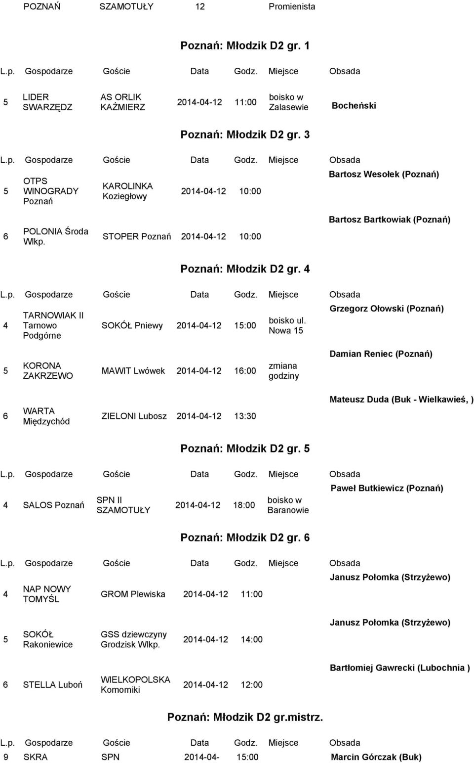 TARNOWIAK II Tarnowo Podgórne SOKÓŁ Pniewy 1:00 Nowa 1 Grzegorz Ołowski () KORONA ZAKRZEWO MAWIT Lwówek 1:00 godziny Damian Reniec () WARTA Międzychód ZIELONI Lubosz :30 Mateusz Duda (Buk -