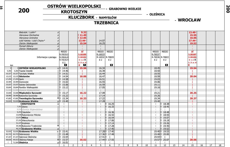 52 Poznań Główny o Ostrów Wielkopolski p REGIO REGIO REGIO REGIO REGIO R-76533/2 I-16105 R-16533 R-76537 I-26107 Informacja o pociągu R-76541/0 I-16104 R-16532 R-76820 R-76536 R-76822 I-26106
