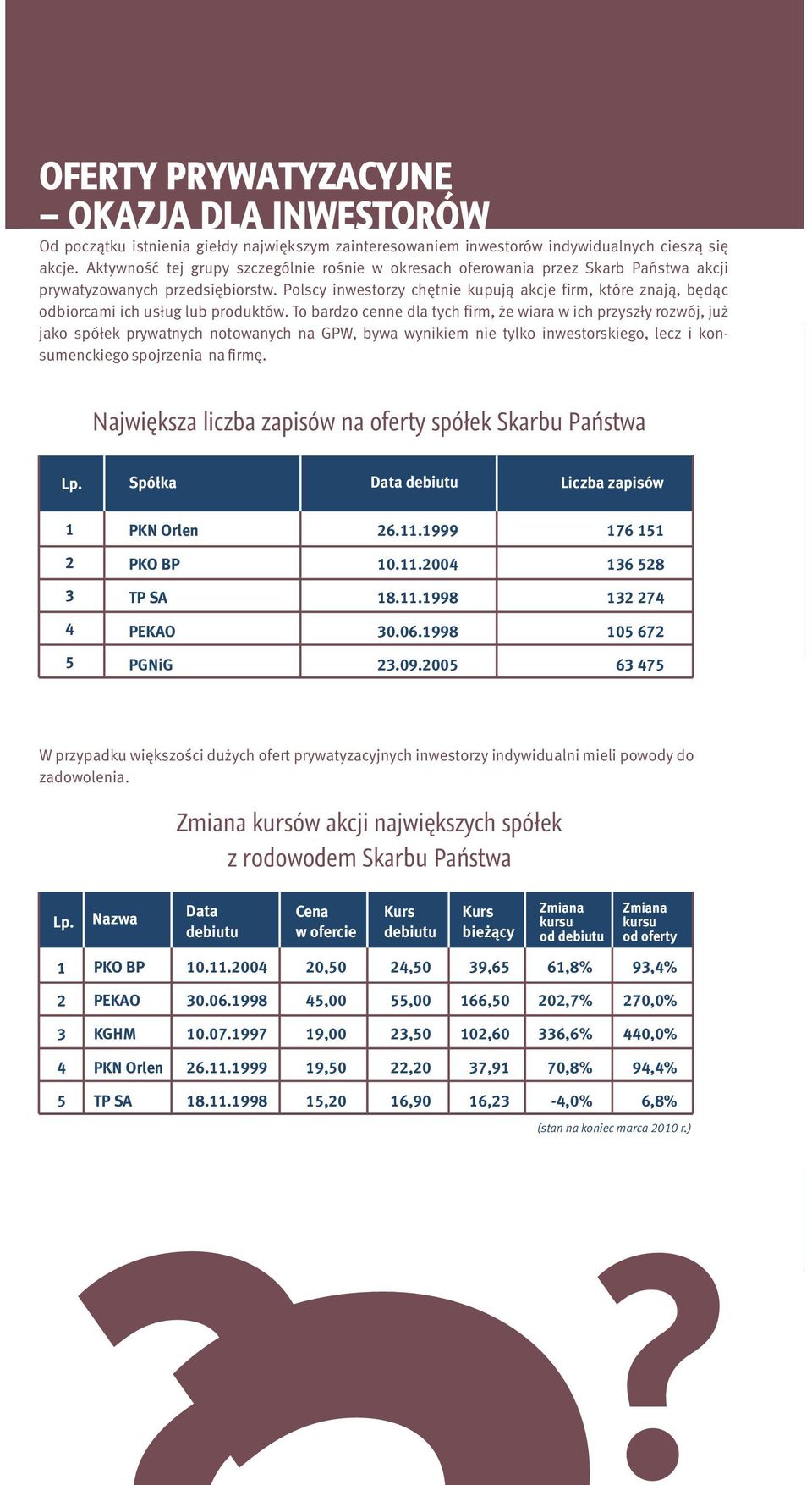 Polscy chętnie kupują akcje firm, które znają, będąc odbiorcami ich usług lub produktów.