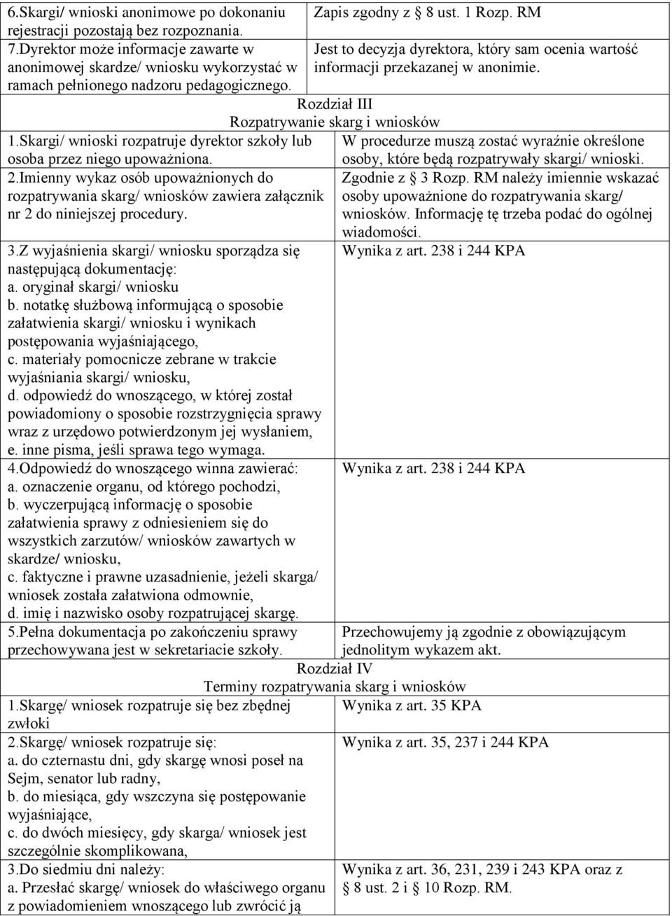 ramach pełnionego nadzoru pedagogicznego. Rozdział III Rozpatrywanie skarg i wniosków 1.