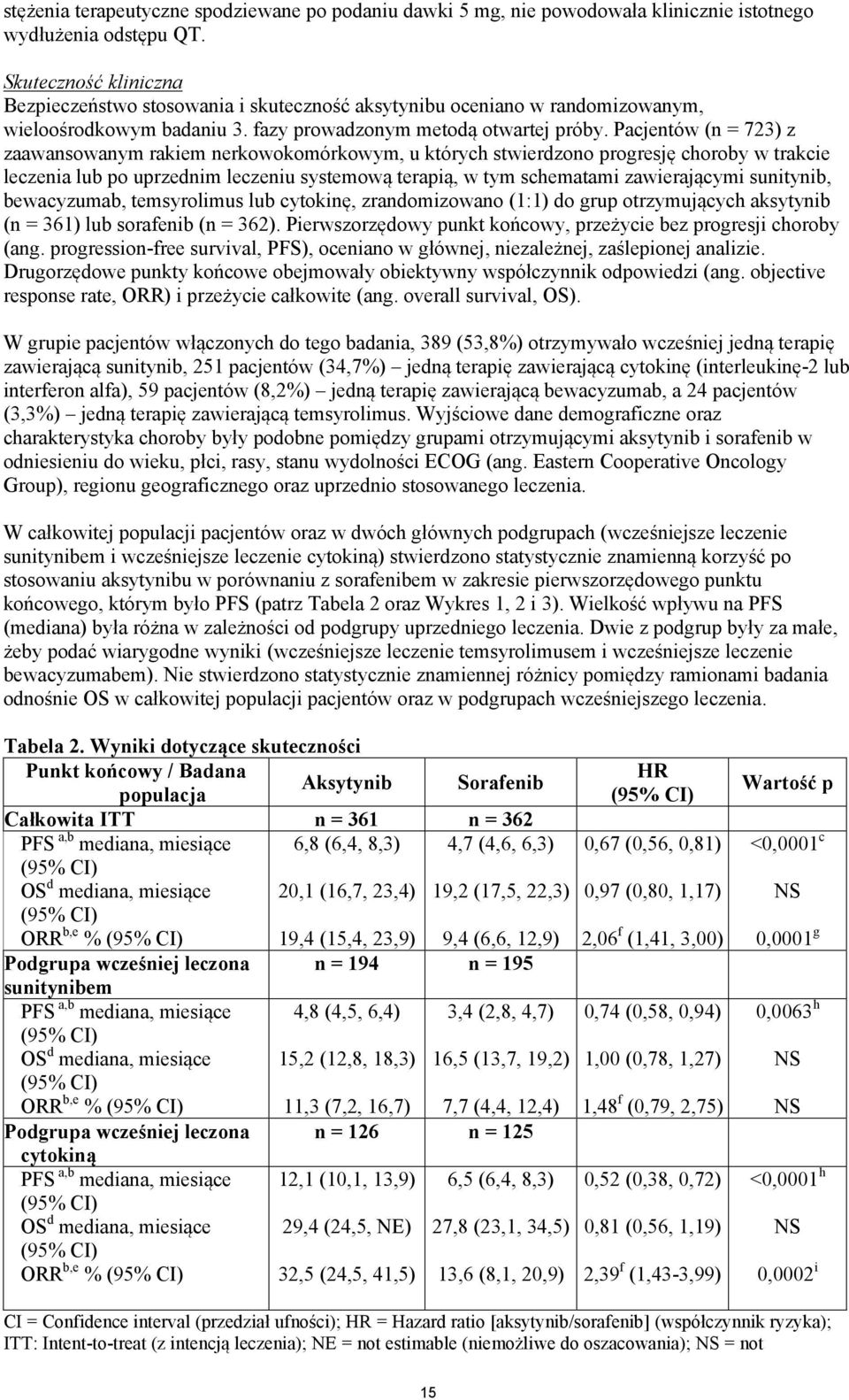 Pacjentów (n = 723) z zaawansowanym rakiem nerkowokomórkowym, u których stwierdzono progresję choroby w trakcie leczenia lub po uprzednim leczeniu systemową terapią, w tym schematami zawierającymi