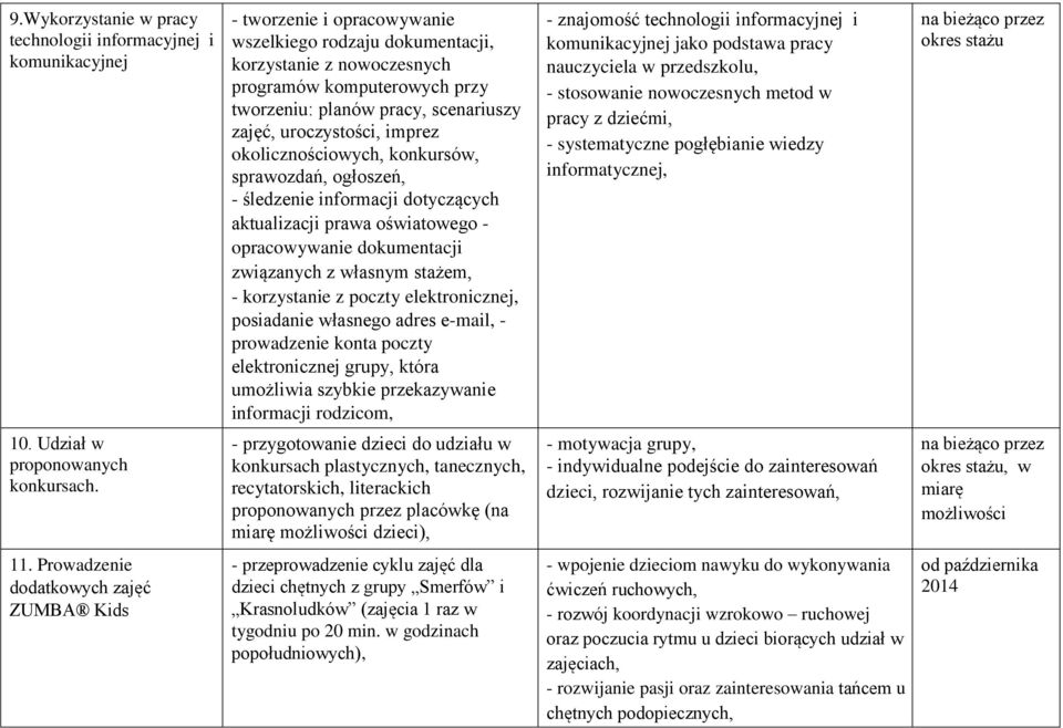dokumentacji związanych z własnym stażem, - korzystanie z poczty elektronicznej, posiadanie własnego adres e-mail, - prowadzenie konta poczty elektronicznej grupy, która umożliwia szybkie