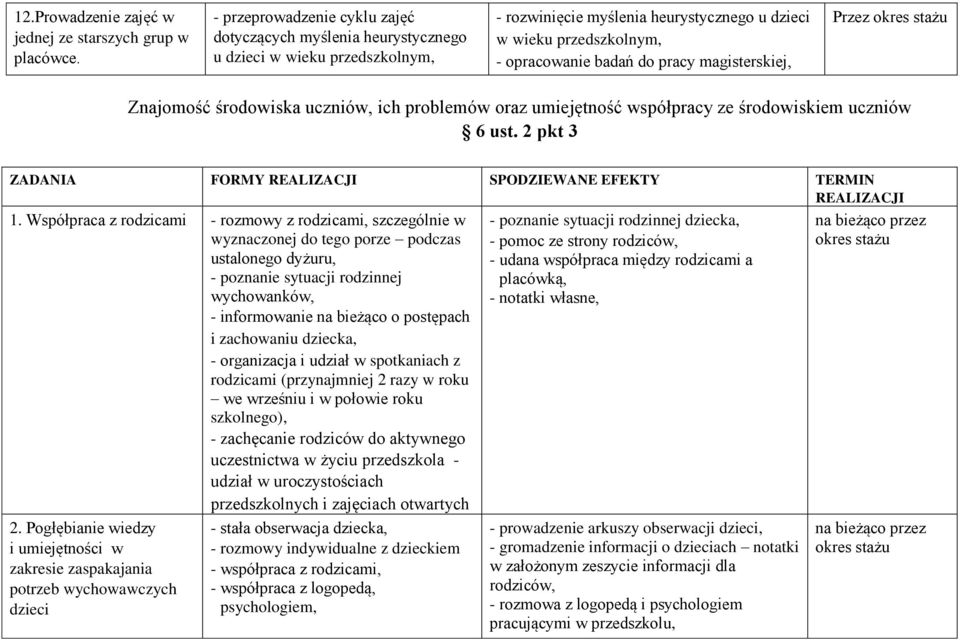 magisterskiej, Przez Znajomość środowiska uczniów, ich problemów oraz umiejętność współpracy ze środowiskiem uczniów 6 ust. 2 pkt 3 ZADANIA FORMY REALIZACJI SPODZIEWANE EFEKTY TERMIN REALIZACJI 1.