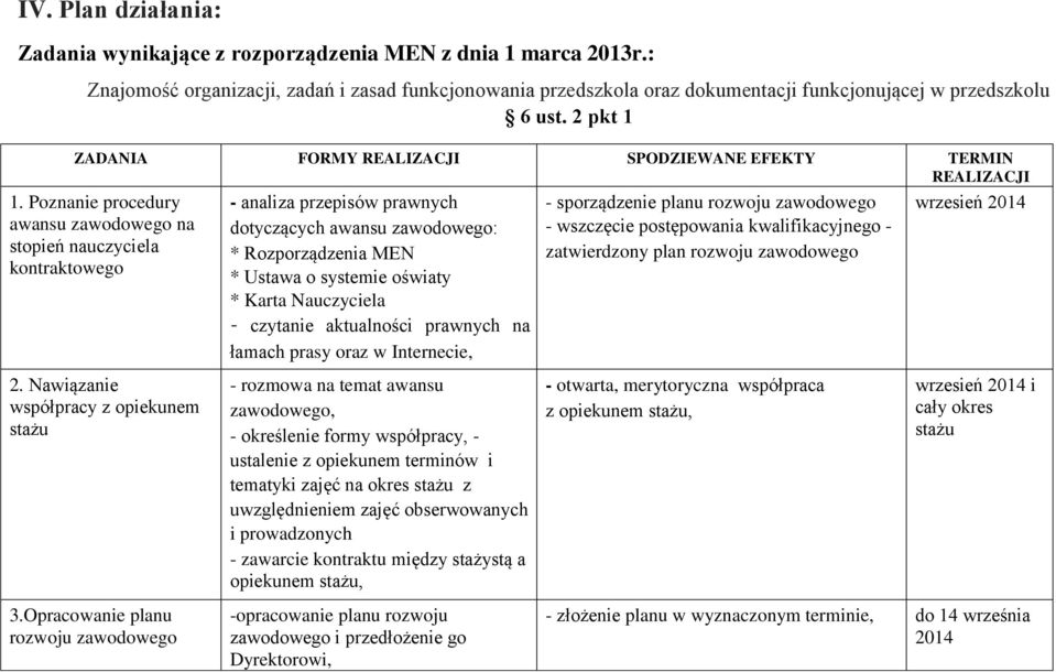Poznanie procedury awansu zawodowego na stopień nauczyciela kontraktowego - analiza przepisów prawnych dotyczących awansu zawodowego: * Rozporządzenia MEN * Ustawa o systemie oświaty * Karta