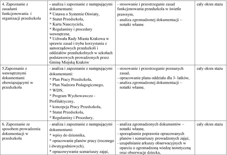 Gminę Miejską Kraków - stosowanie i przestrzeganie zasad funkcjonowania przedszkola w świetle prawnym, - analiza zgromadzonej dokumentacji notatki własne. cały 5.