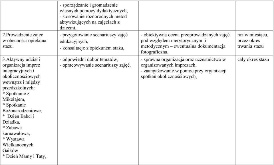 raz w miesiącu, przez okres trwania stażu 3.