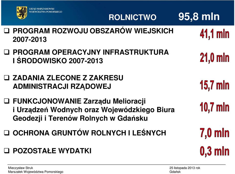 ADMINISTRACJI RZĄDOWEJ FUNKCJONOWANIE Zarządu Melioracji i Urządzeń Wodnych oraz