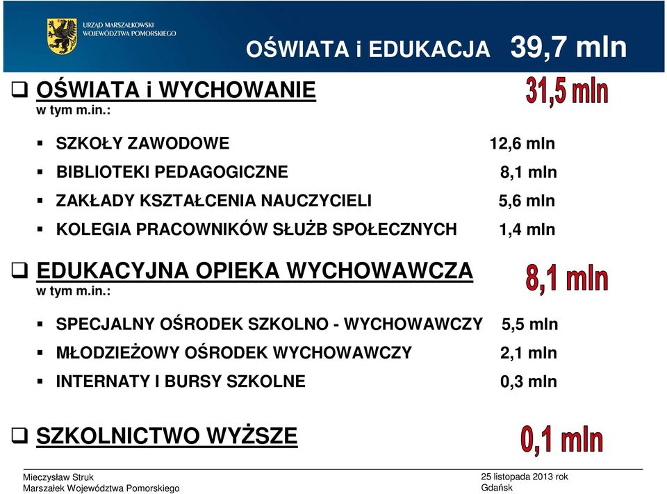 NAUCZYCIELI 12,6 mln 8,1 mln 5,6 mln KOLEGIA PRACOWNIKÓW SŁUŻB SPOŁECZNYCH 1,4 mln EDUKACYJNA