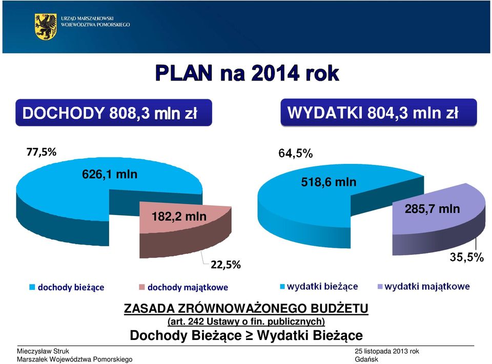 majątkowe ZASADA ZRÓWNOWAŻONEGO BUDŻETU (art.