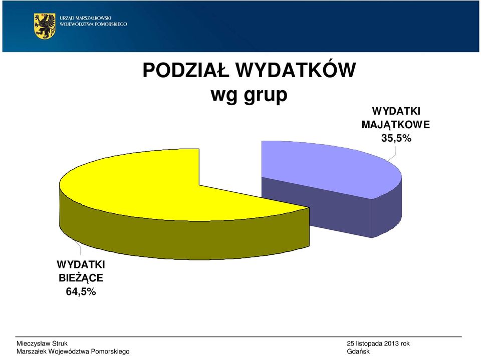 MAJĄTKOWE 35,5%