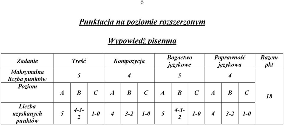 Bogactwo językowe Poprawność językowa 5 4 5 4 A B C A B C A B