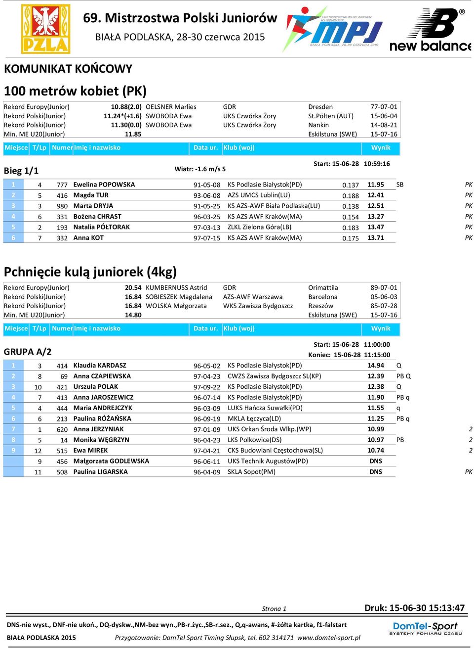 6 m/s S Start: 15-06-8 10:59:16 1 4 Ewelina POPOWSKA 91-05-08 KS Podlasie Białystok(PD) 0.13 11.95 SB PK 5 416 Magda TUR 93-06-08 AZS UMCS Lublin(LU) 0.188 1.