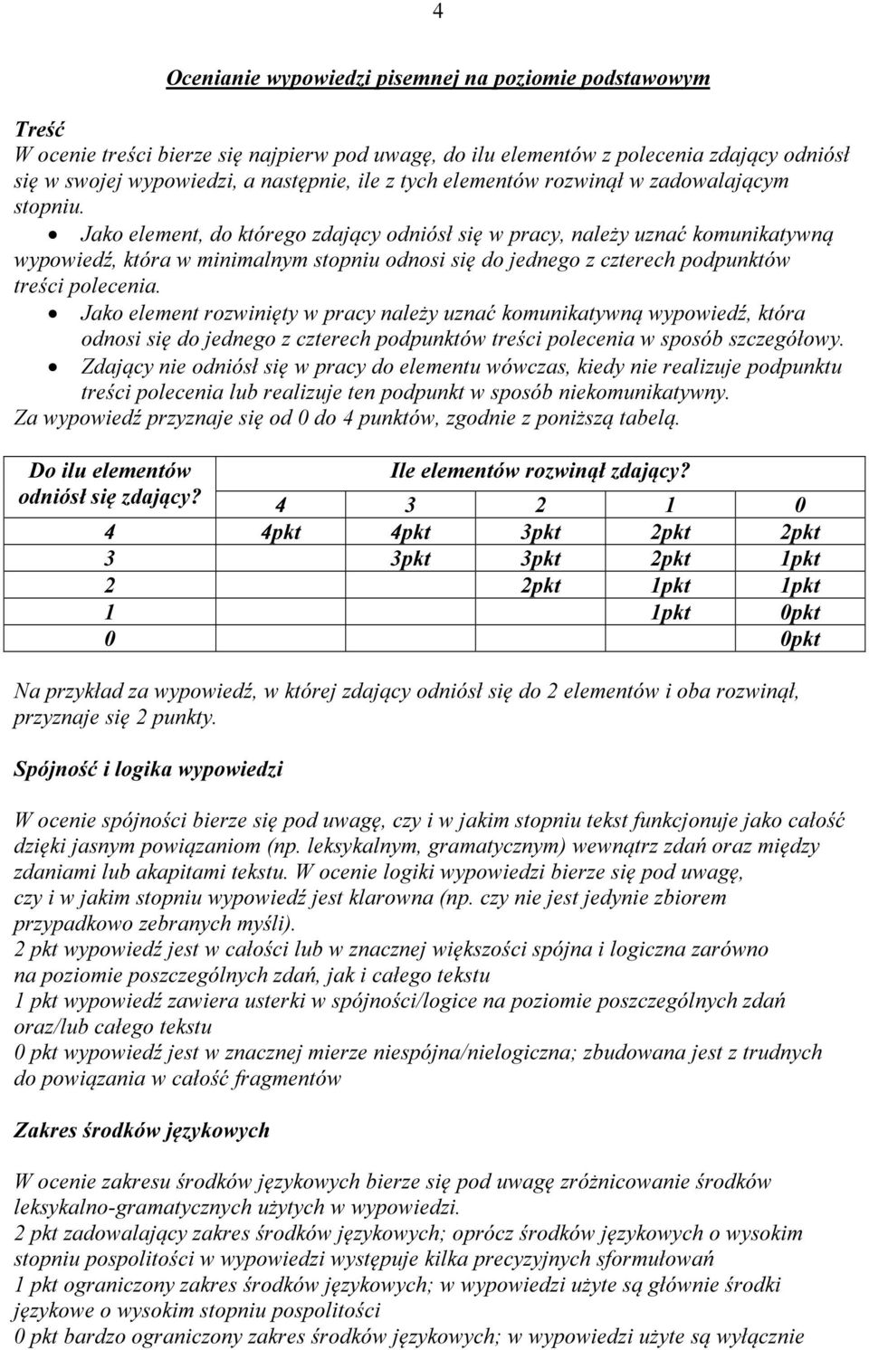 Jako element, do którego zdający odniósł się w pracy, należy uznać komunikatywną wypowiedź, która w minimalnym stopniu odnosi się do jednego z czterech podpunktów treści polecenia.