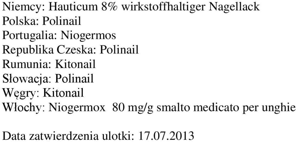 Kitonail Słowacja: Polinail Węgry: Kitonail Włochy: Niogermox 80