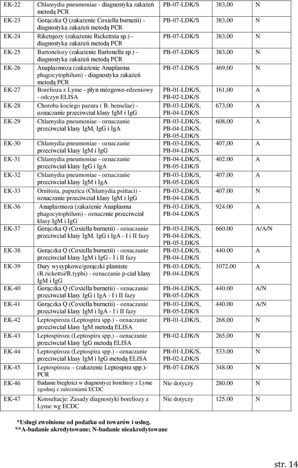 ) - diagnostyka zakażeń metodą PCR EK-26 naplazmoza (zakażenie naplasma phagocytophilum) - diagnostyka zakażeń metodą PCR EK-27 Borelioza z Lyme - płyn mózgowo-rdzeniowy - odczyn ELIS EK-28 Choroba