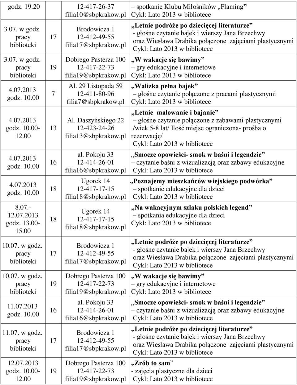pl Ugorek 14 12-4--15 filia18@sbpkrakow.pl filia@sbpkrakow.