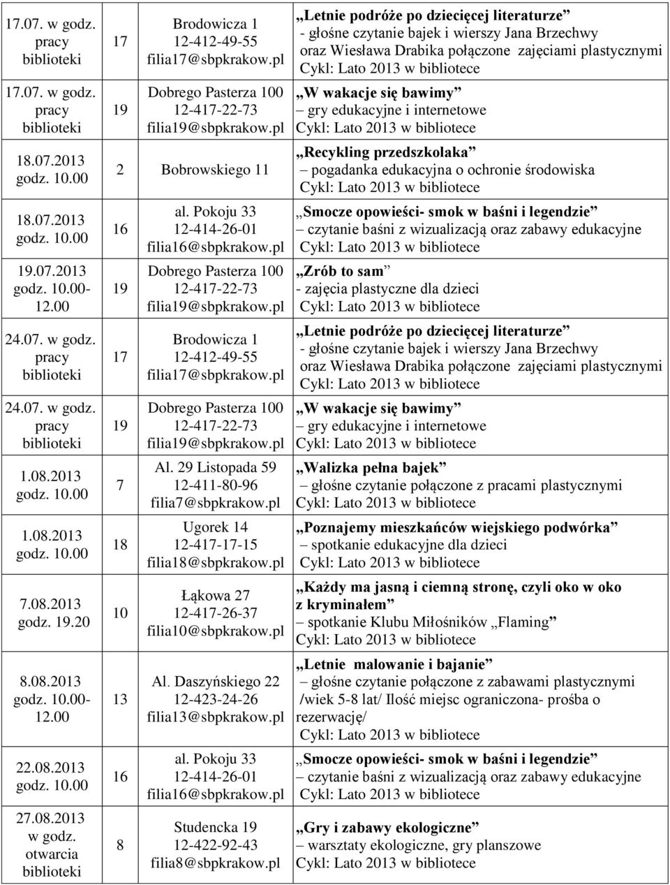 29 Listopada 59 12-411-80-96 filia7@sbpkrakow.pl Ugorek 14 12-4--15 filia18@sbpkrakow.pl Łąkowa 27 12-4-26-37 filia10@sbpkrakow.pl Al. Daszyńskiego 22 12-423-24-26 filia13@sbpkrakow.pl al.
