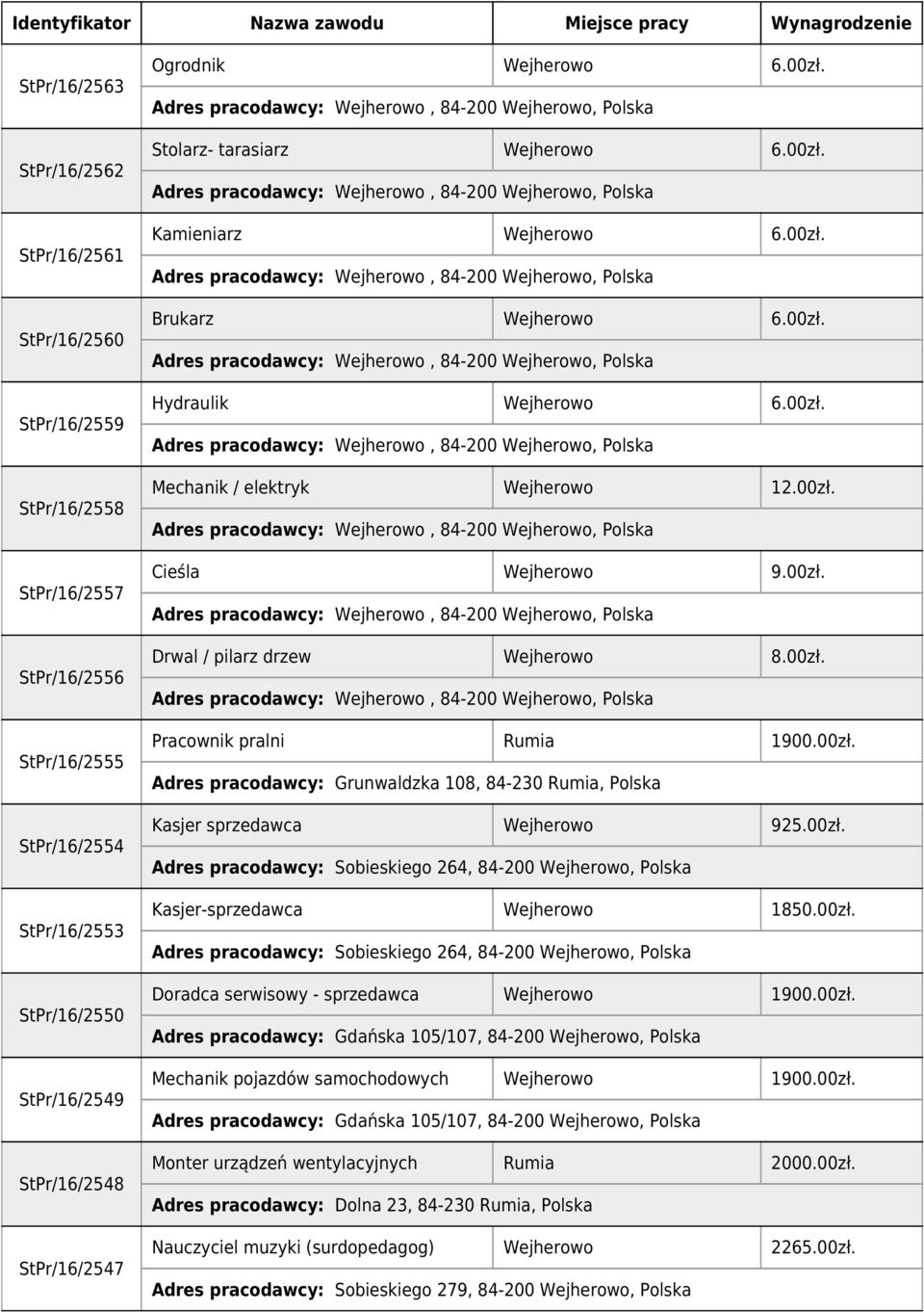 00zł. Drwal / pilarz drzew Wejherowo 8.00zł. Pracownik pralni Rumia 1900.00zł. Adres pracodawcy: Grunwaldzka 108, 84-230 Rumia, Polska Kasjer sprzedawca Wejherowo 925.00zł. Adres pracodawcy: Sobieskiego 264, 84-200 Wejherowo, Polska Kasjer-sprzedawca Wejherowo Adres pracodawcy: Sobieskiego 264, 84-200 Wejherowo, Polska Doradca serwisowy - sprzedawca Wejherowo 1900.