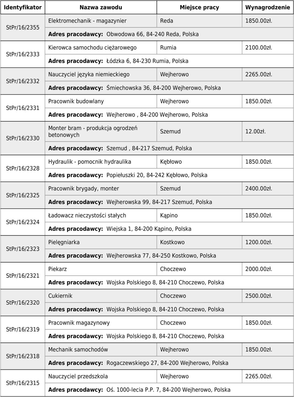 Adres pracodawcy: Śmiechowska 36, 84-200 Wejherowo, Polska Pracownik budowlany Wejherowo StPr/16/2330 Monter bram - produkcja ogrodzeń betonowych Szemud Adres pracodawcy: Szemud, 84-217 Szemud,