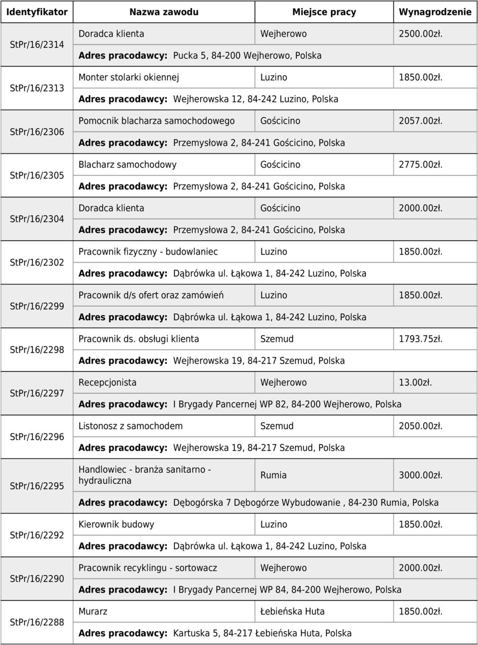 Adres pracodawcy: Pucka 5, 84-200 Wejherowo, Polska Monter stolarki okiennej Luzino Adres pracodawcy: Wejherowska 12, 84-242 Luzino, Polska Pomocnik blacharza samochodowego Gościcino 2057.00zł.