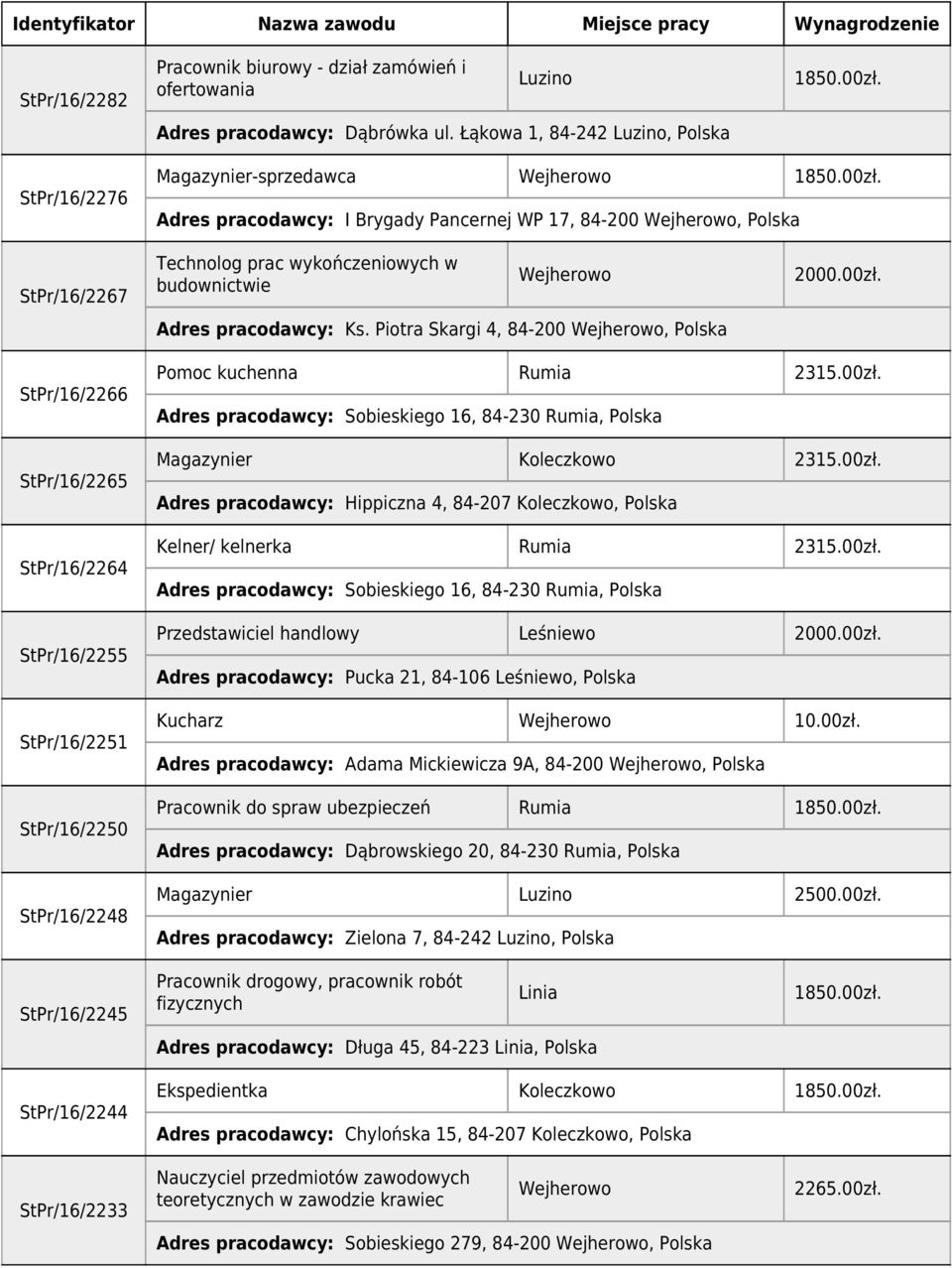 budownictwie Wejherowo Adres pracodawcy: Ks. Piotra Skargi 4, 84-200 Wejherowo, Polska 2000.00zł.