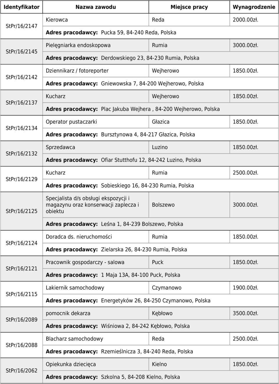 Jakuba Wejhera, 84-200 Wejherowo, Polska Operator pustaczarki Głazica Adres pracodawcy: Bursztynowa 4, 84-217 Głazica, Polska Sprzedawca Luzino Adres pracodawcy: Ofiar Stutthofu 12, 84-242 Luzino,