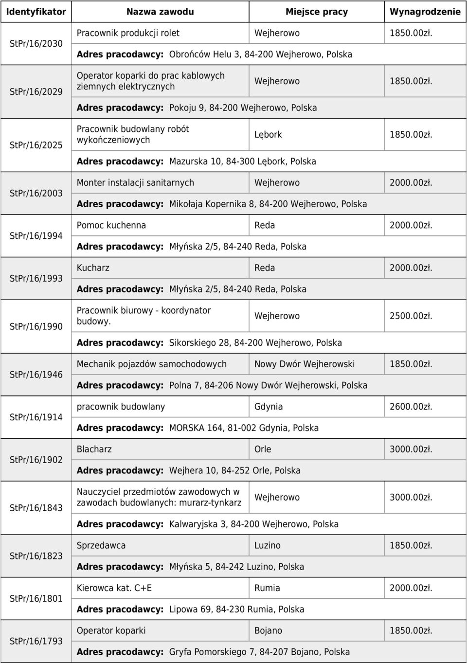 StPr/16/1993 Monter instalacji sanitarnych Wejherowo 2000.00zł. Adres pracodawcy: Mikołaja Kopernika 8, 84-200 Wejherowo, Polska Pomoc kuchenna Reda 2000.00zł. Adres pracodawcy: Młyńska 2/5, 84-240 Reda, Polska Kucharz Reda 2000.
