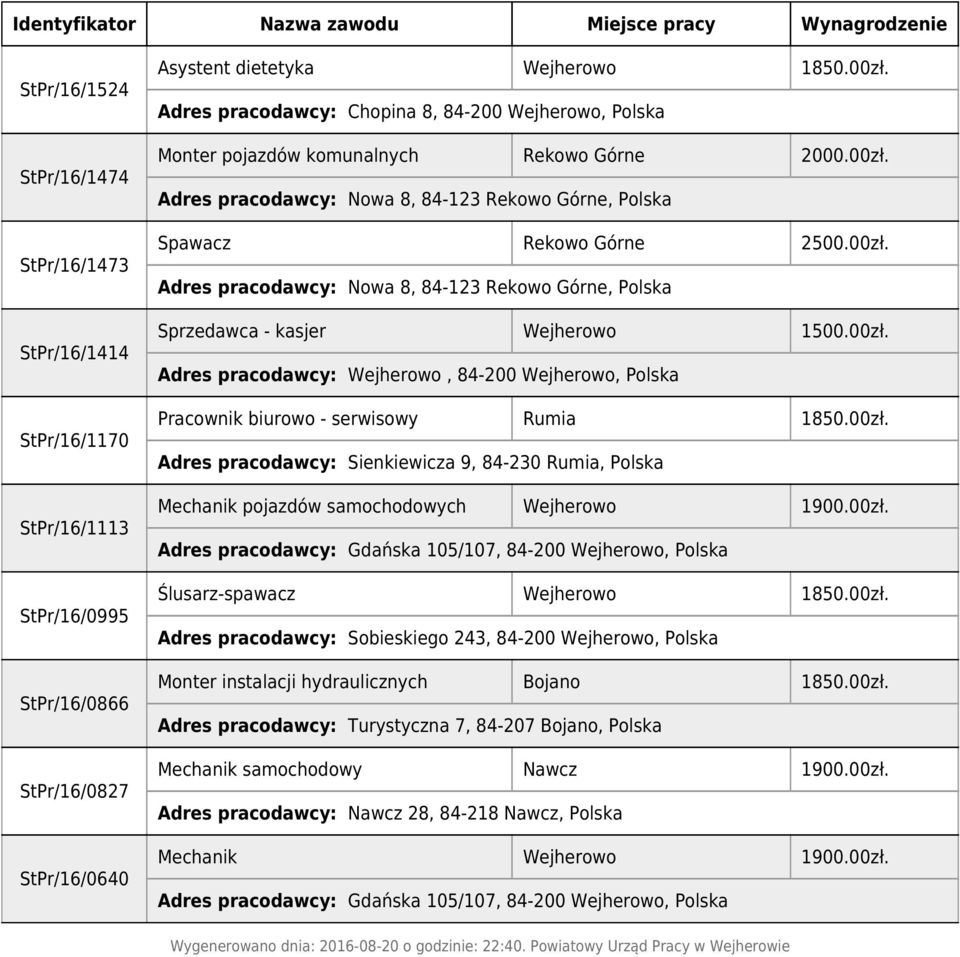 00zł. Pracownik biurowo - serwisowy Rumia Adres pracodawcy: Sienkiewicza 9, 84-230 Rumia, Polska Mechanik pojazdów samochodowych Wejherowo 1900.00zł. Adres pracodawcy: Gdańska 105/107, 84-200