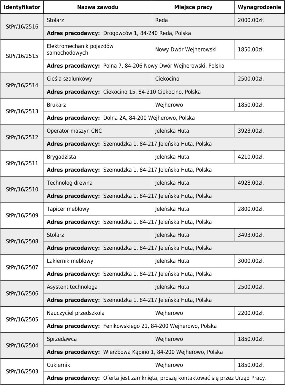 StPr/16/2514 StPr/16/2513 StPr/16/2512 StPr/16/2511 StPr/16/2510 StPr/16/2509 StPr/16/2508 StPr/16/2507 StPr/16/2506 StPr/16/2505 StPr/16/2504 StPr/16/2503 Cieśla szalunkowy Ciekocino 2500.00zł.