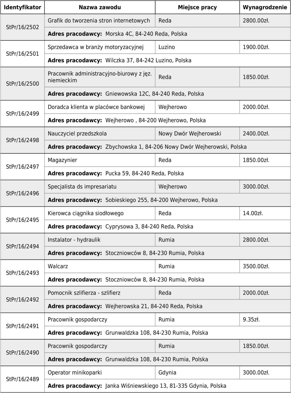StPr/16/2489 Doradca klienta w placówce bankowej Wejherowo 2000.00zł.