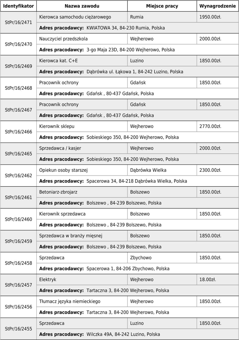 C+E Luzino Adres pracodawcy: Dąbrówka ul.